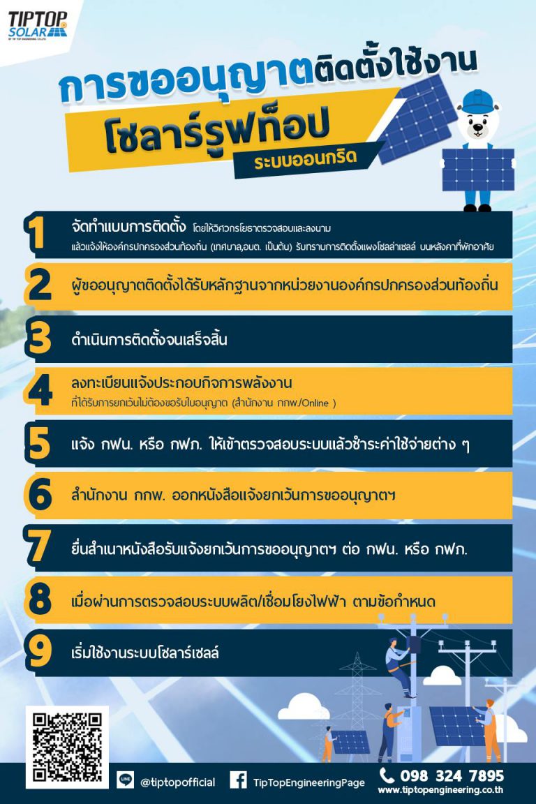 การขออนุญาตติดตั้งโซลาร์เซลล์